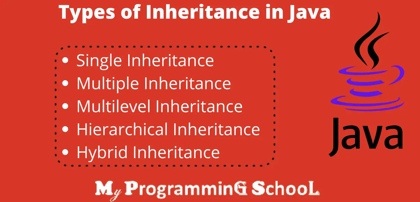 Java Inheritance Types  With Example Programs