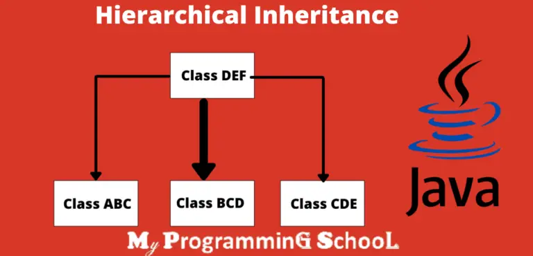 Java Inheritance Types For Beginners With Examples - MPS