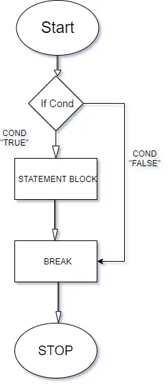 if statement in C Programs