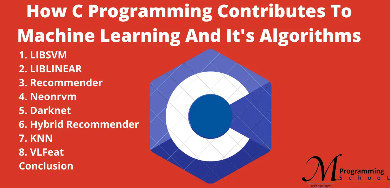 Machine Learning in C language Libraries | How C Programming Contributes To Machine Learning