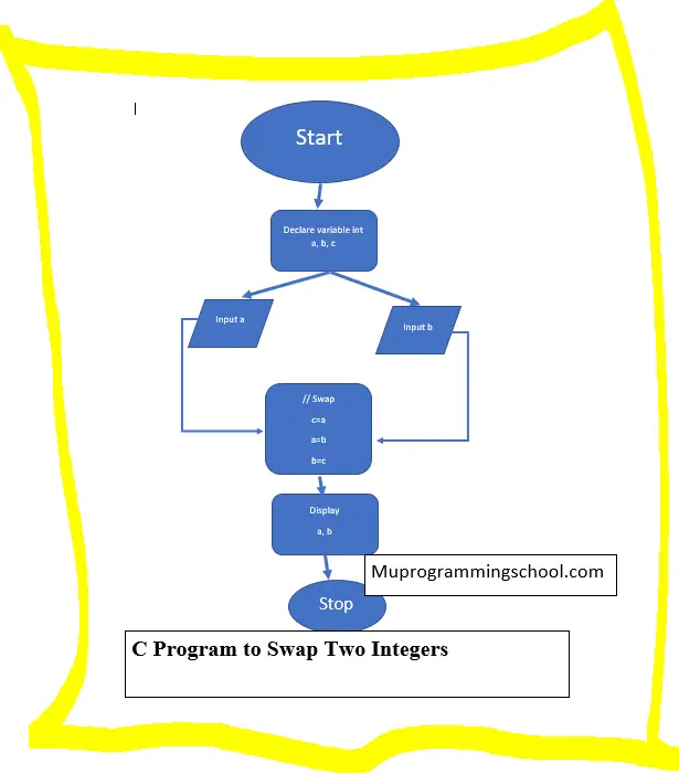 swap two integer number