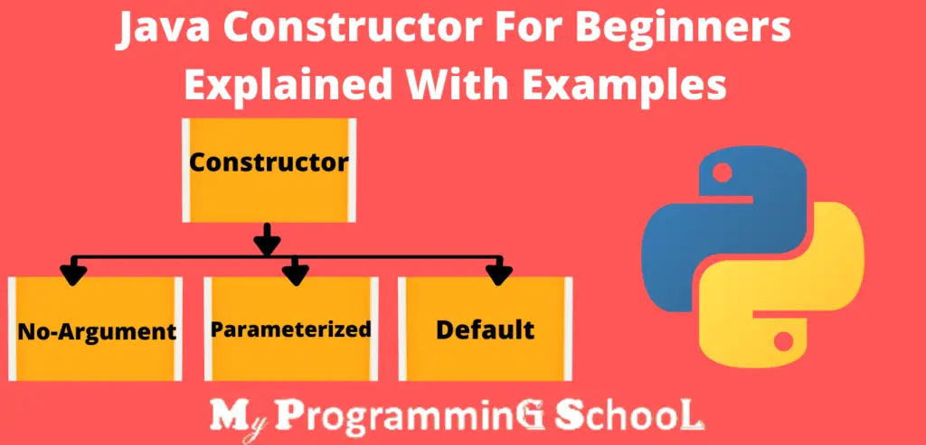 Java Constructor For Beginners Explained With Examples