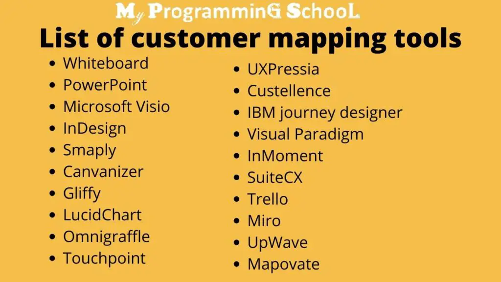 20 customer journey map tool | customer journey map creator
#1 A Whiteboard
#2 PowerPoint
#3 Microsoft Visio
#4 InDesign
#5 Smaply
#6 Canvanizer
#7 Gliffy
#8 LucidChart
#9 Omnigraffle
#10 Touchpoint
#11 UXPressia
#12 Custellence
#13 IBM journey designer
#14 Visual Paradigm
#15 InMoment
#16 SuiteCX
#17 Trello
#18 Miro
#19 UpWave
#20 Mapovate