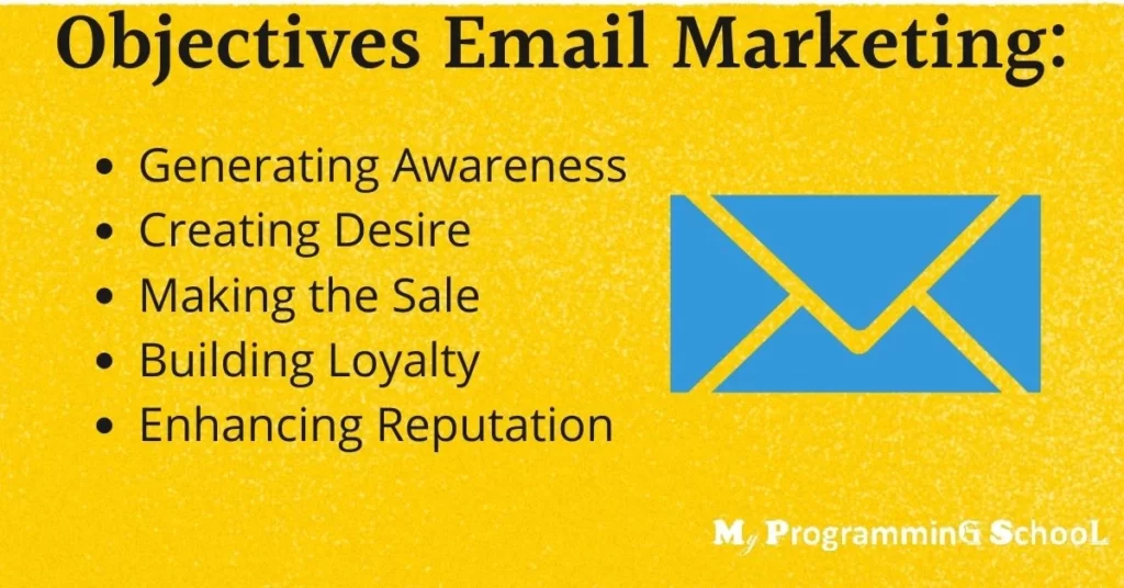 the 5 objectives of marketing?
Generating Awareness 
Creating Desire 
Making the Sale 
Building Loyalty 
Enhancing Reputation