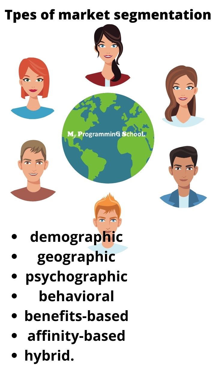 What Is Audience Segmentation Strategy, Analysis, Tools With An Example