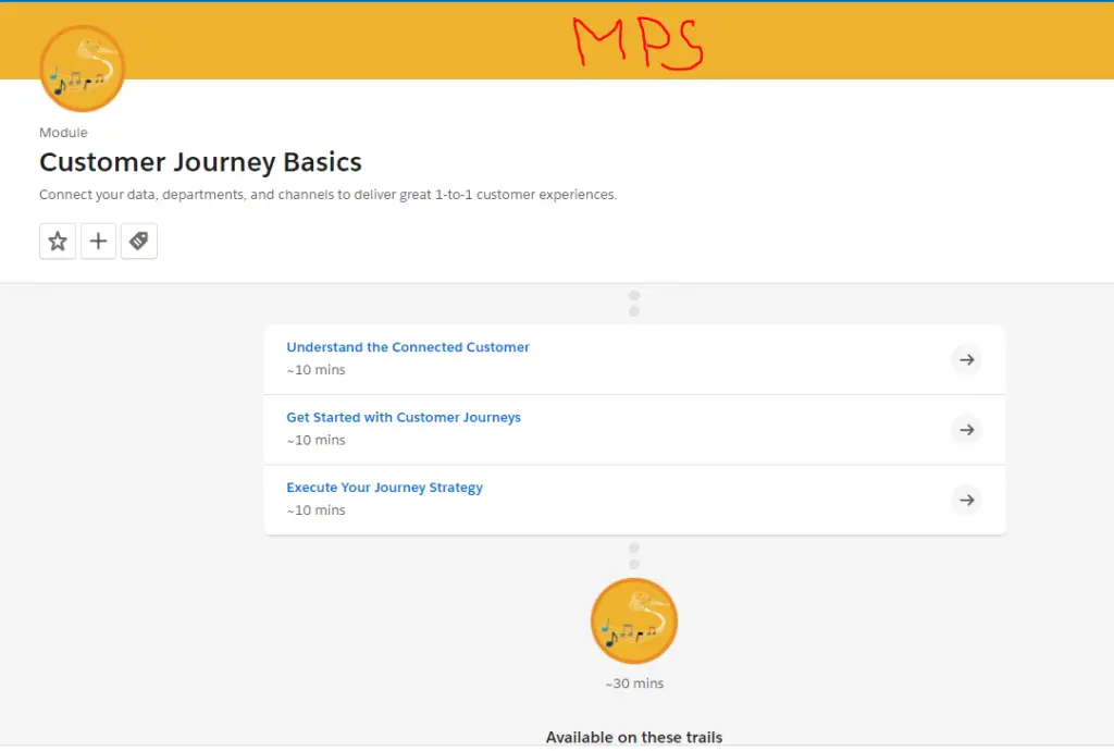 In this article basically, we will learn about Customer Journey Basics, customer journey map example, customer journey example, customer journey definition, customer journey b2b, customer journey analytics, customer journey analysis, customer journey cycle, etc.