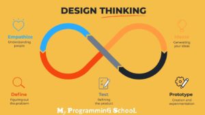 Principles Of Design Thinking