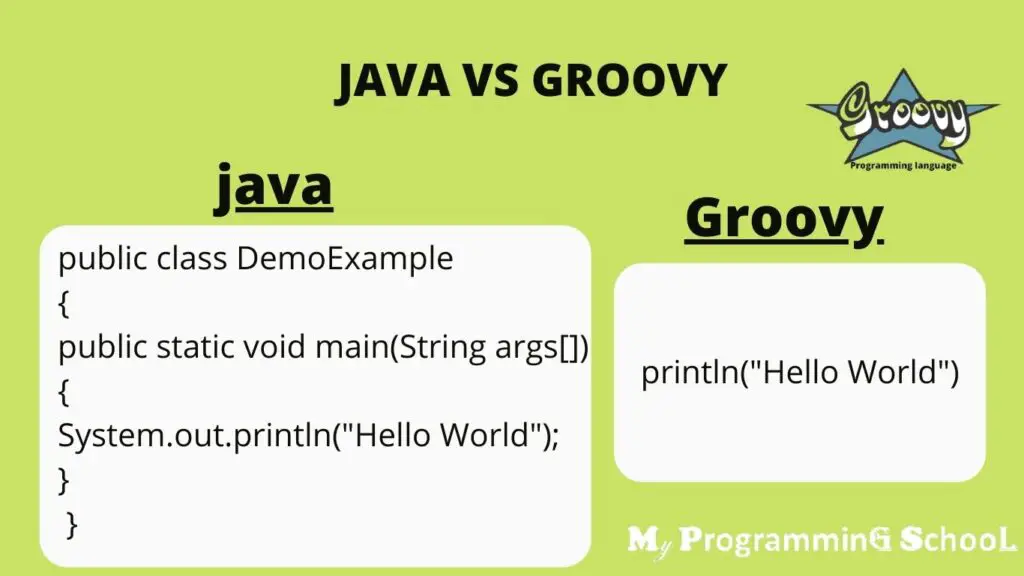 What is a Groovy example? java vs groovy