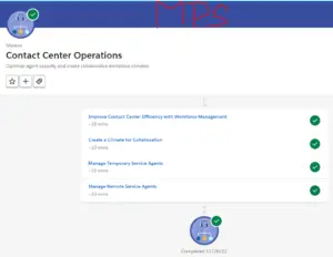 Contact Center Operations trailhead Salesforce