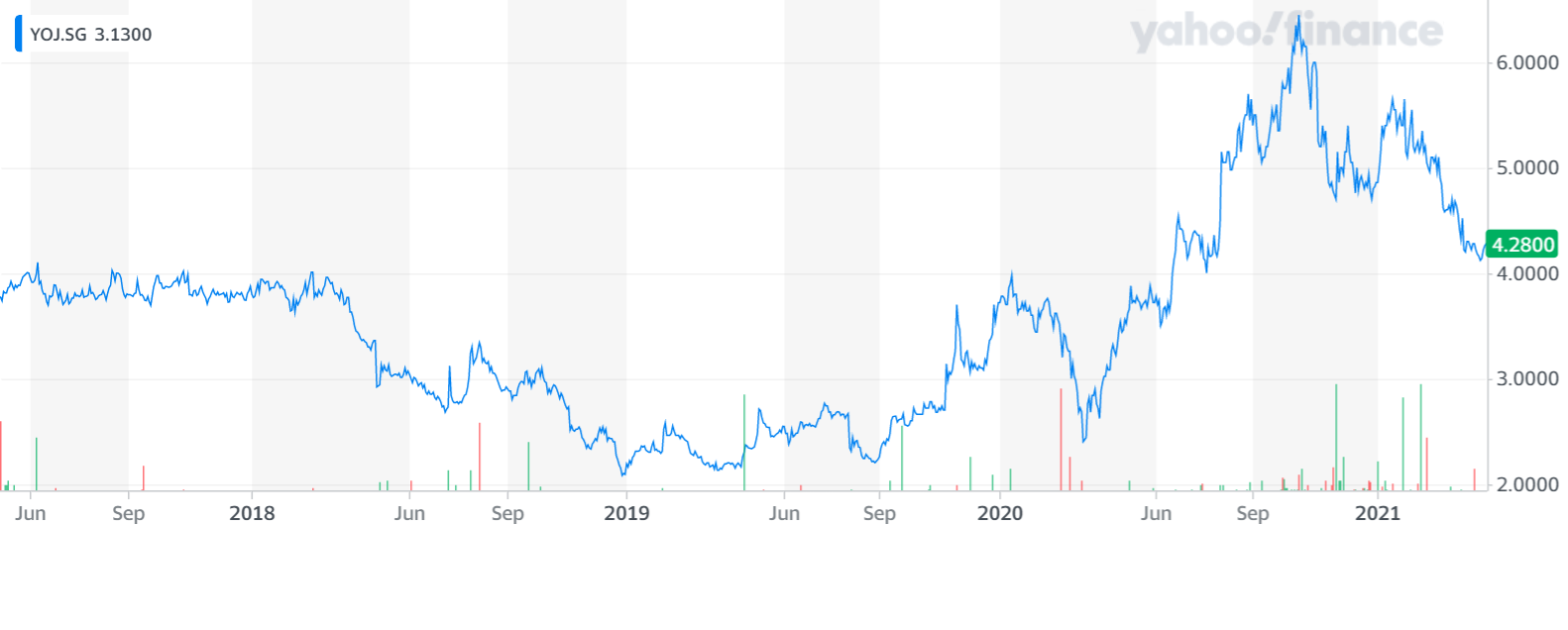 What Is YAHOO FINANCE