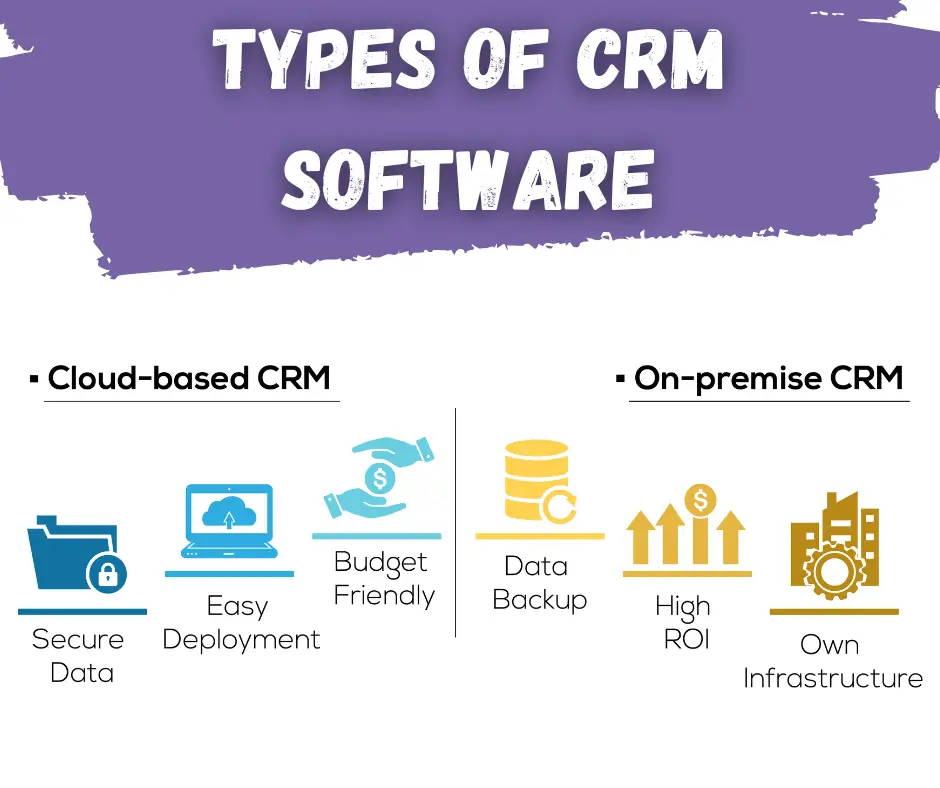 Types of Crm Software