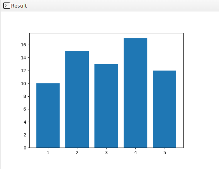 Bar Plot in Python Example 1