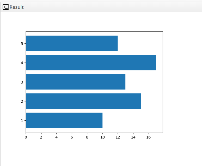 Bar Plot in Python Example 2