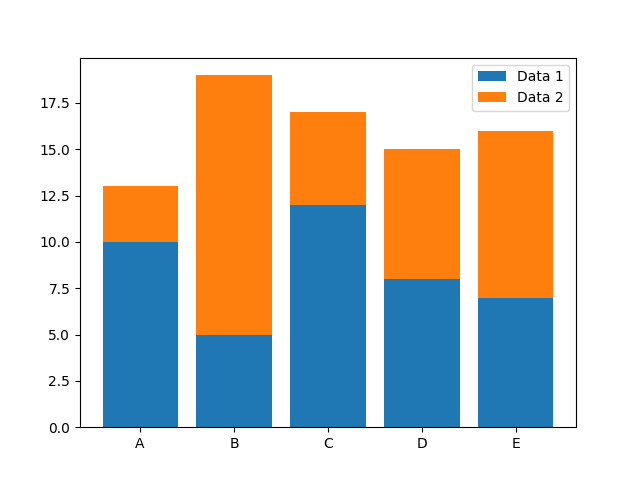 Bar Plot in Python Example 10