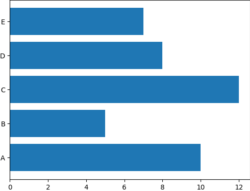 Bar Plot in Python Example 11