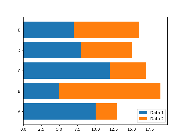 Bar Plot in Python Example 13