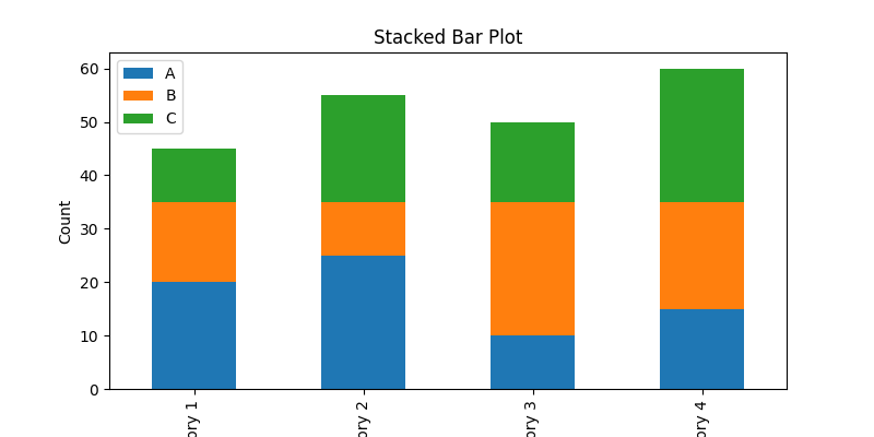 Bar Plot in Python Example 15