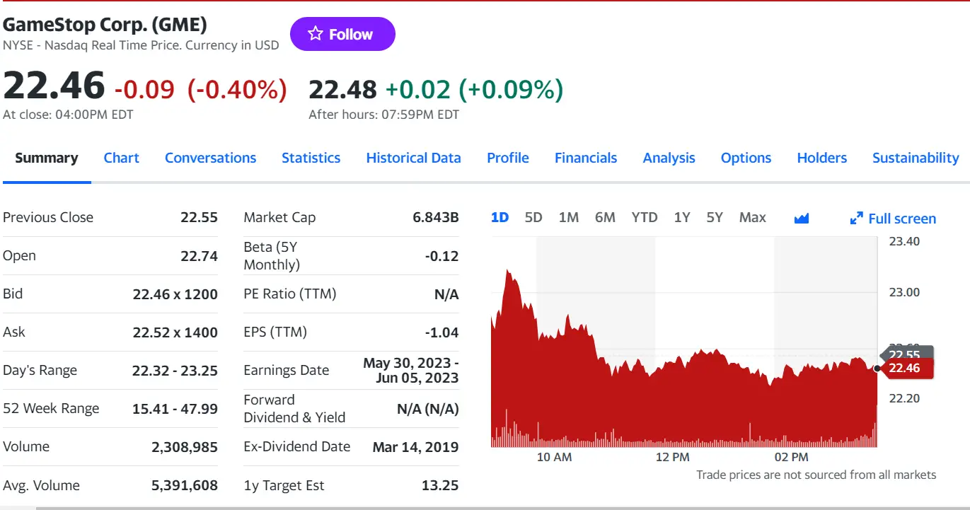 Yahoo Finance GME The Impact Of GameStop On The Stock Market