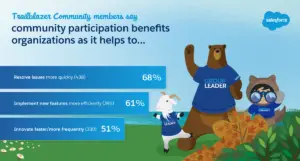 What Are The Benefits Of Being Active In The Trailblazer Community