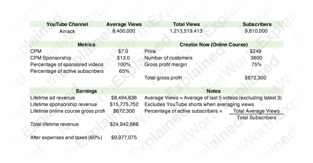 Eric Decker From Airrack YoutTube Channel Net-worth In 2023